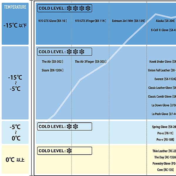 Amazon | スキー グローブ ゴアテックス スワニー SWANY SX-111A Union